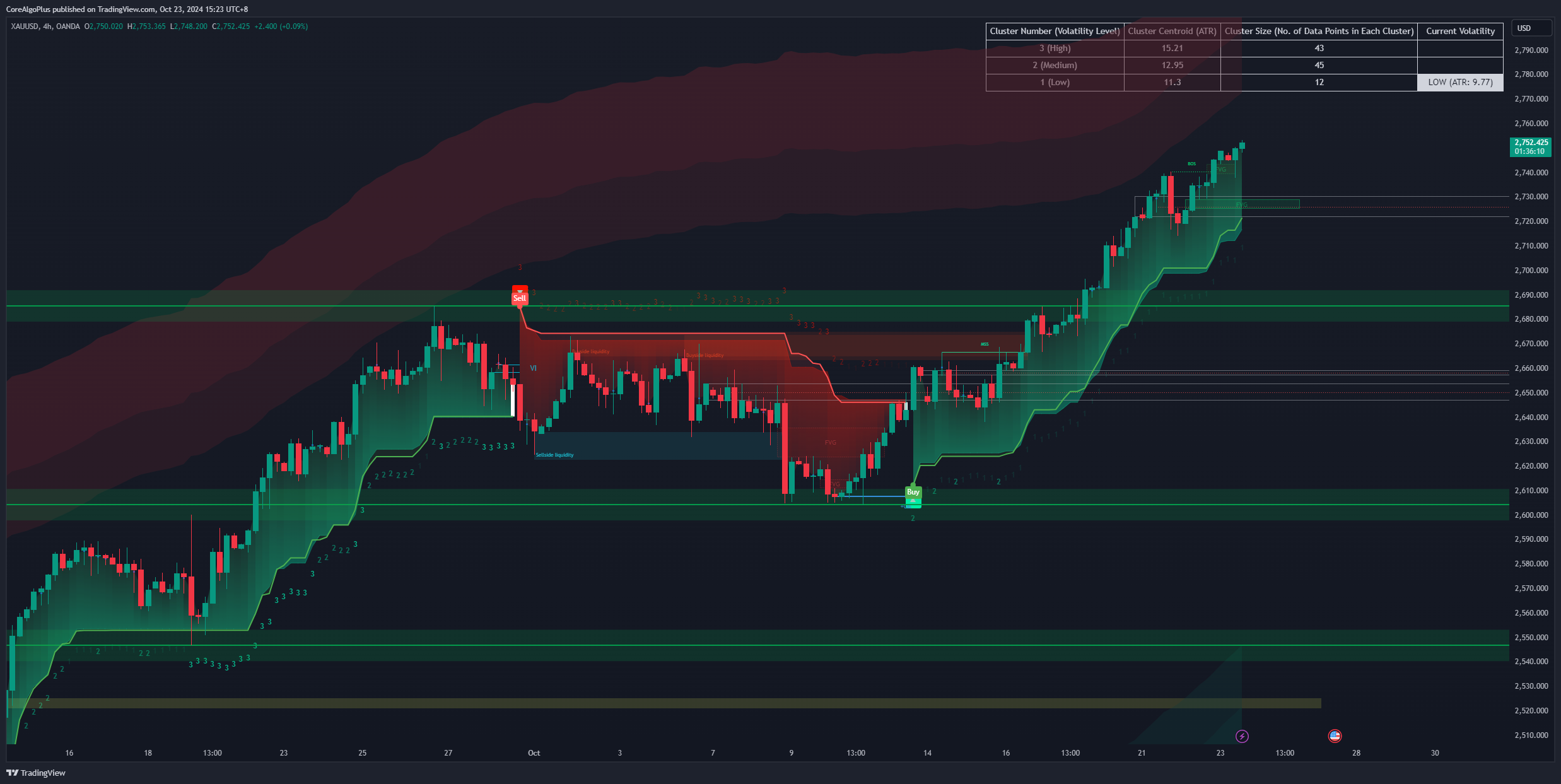 XAUUSD_2024-10-23_15-23-50