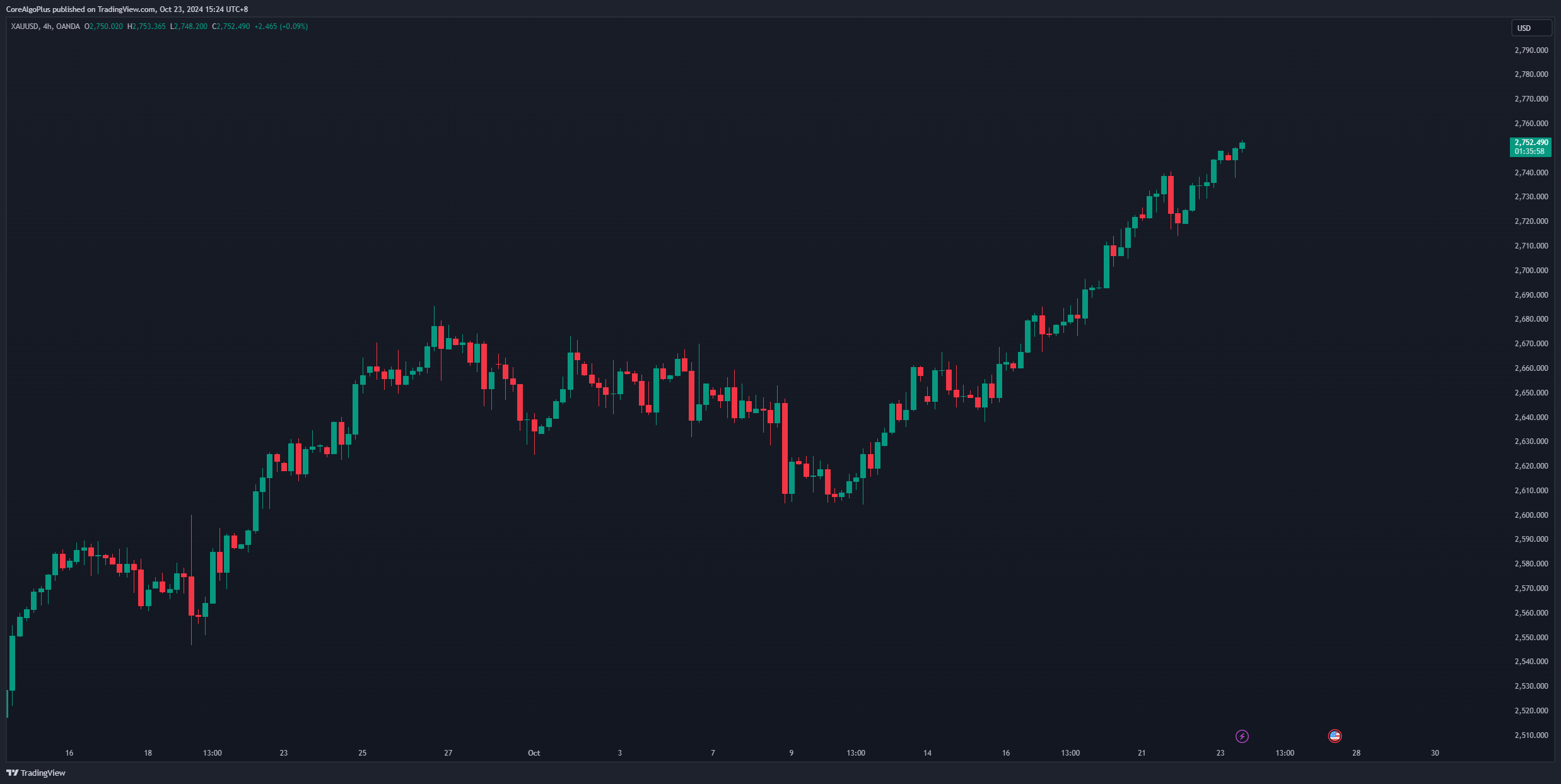 XAUUSD_2024-10-23_15-24-02