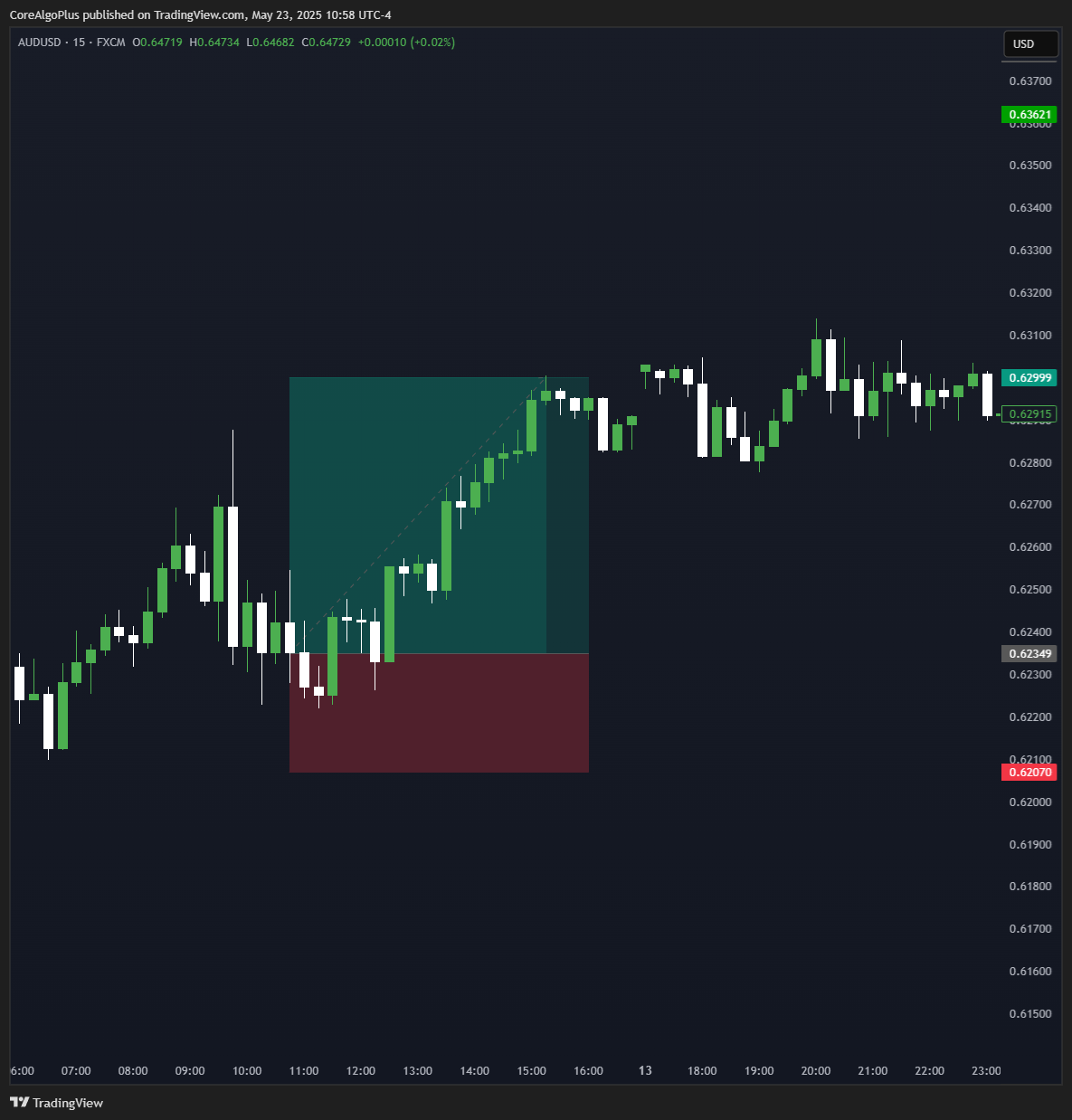AUDUSD_2025-05-23_22-58-26