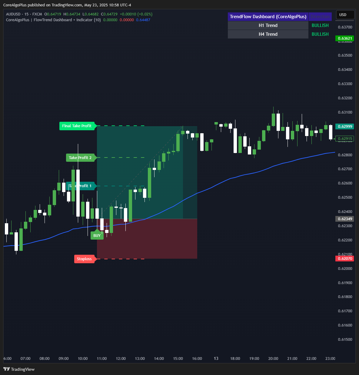 AUDUSD_2025-05-23_22-58-30